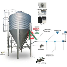 Hệ thống silo và cell cân